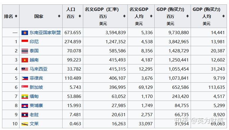 越南大爆发一文看懂越南