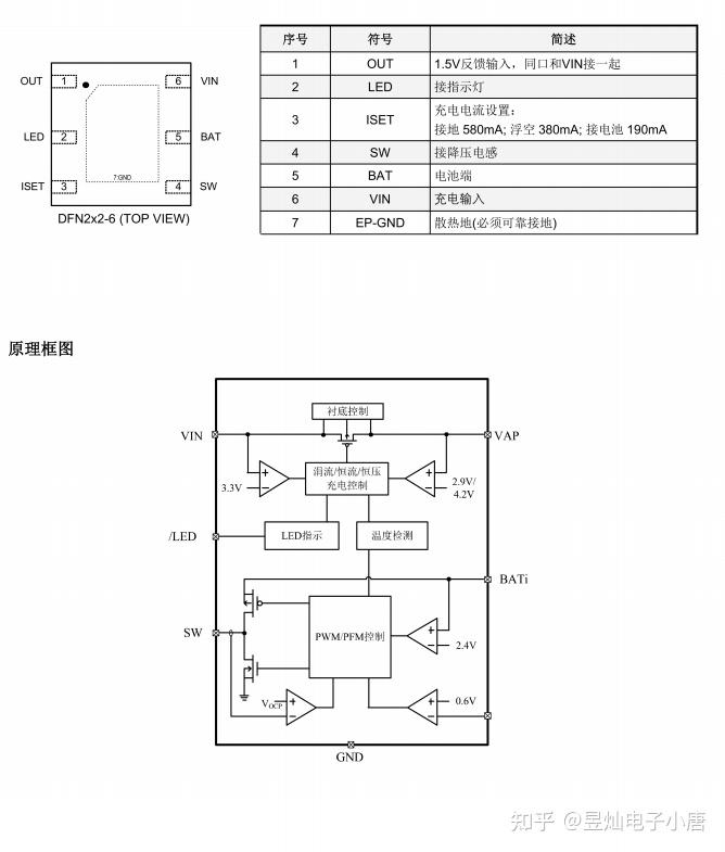 充,放电管理专用芯片,集成锂电池充电管理和降压dc