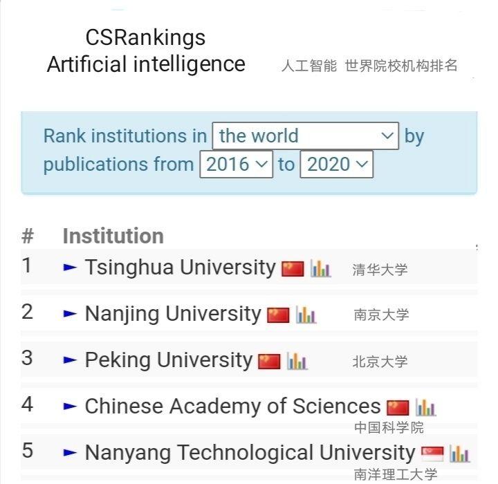 思想政治教育专业考研学校排名_世界人工智能专业排名_历史专业考研学校排名