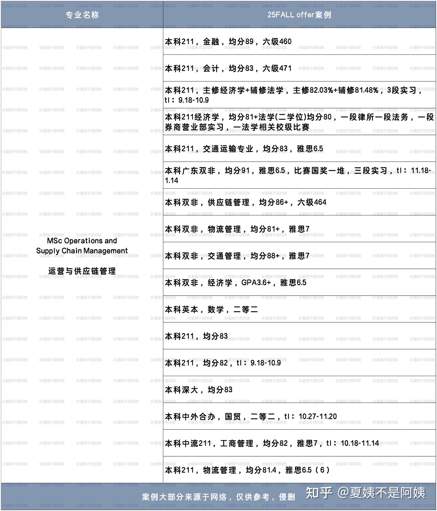 25fall cityu offer 