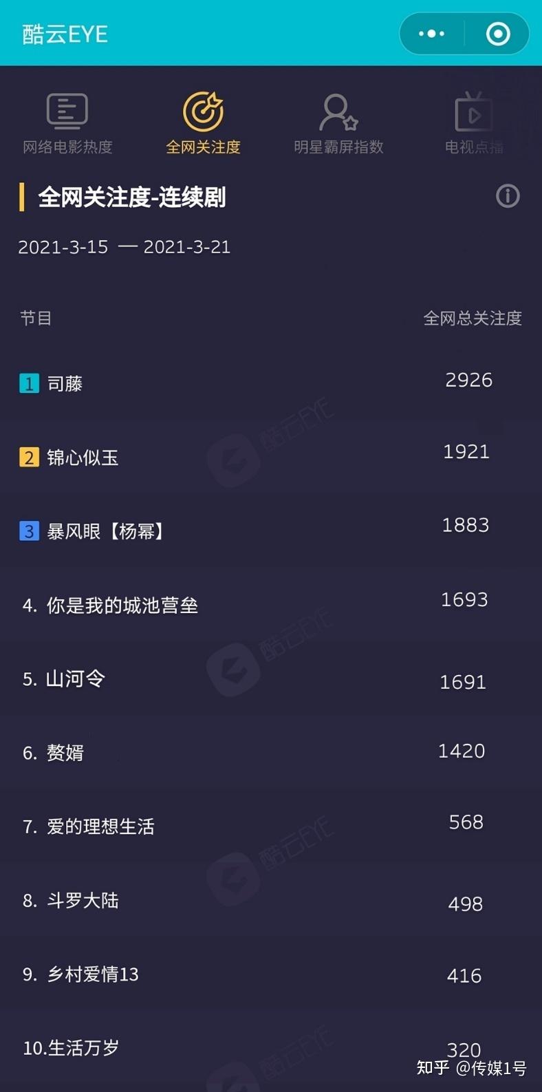 在一向苛刻的豆瓣用户那里,《司藤