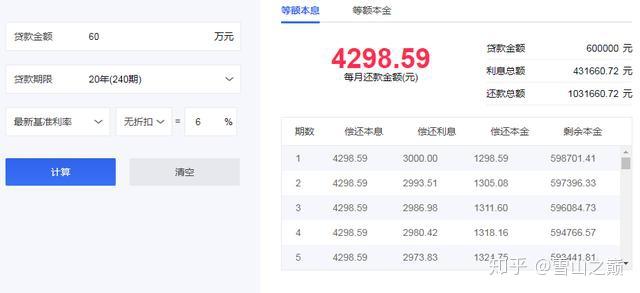 如何才能贷款1000万 v2-7df4e31897e7703f7987711c03a21ba6_r.jpg