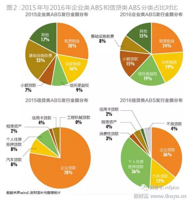 資產證券化黃金時代即將開啟