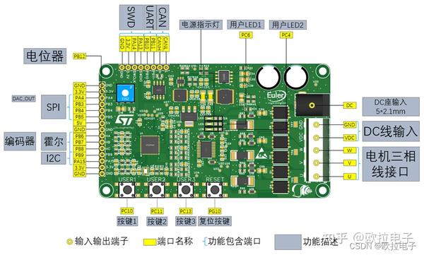 STM32G4 Simulink FOC开发实战--第一章：开发套件简介 - 知乎