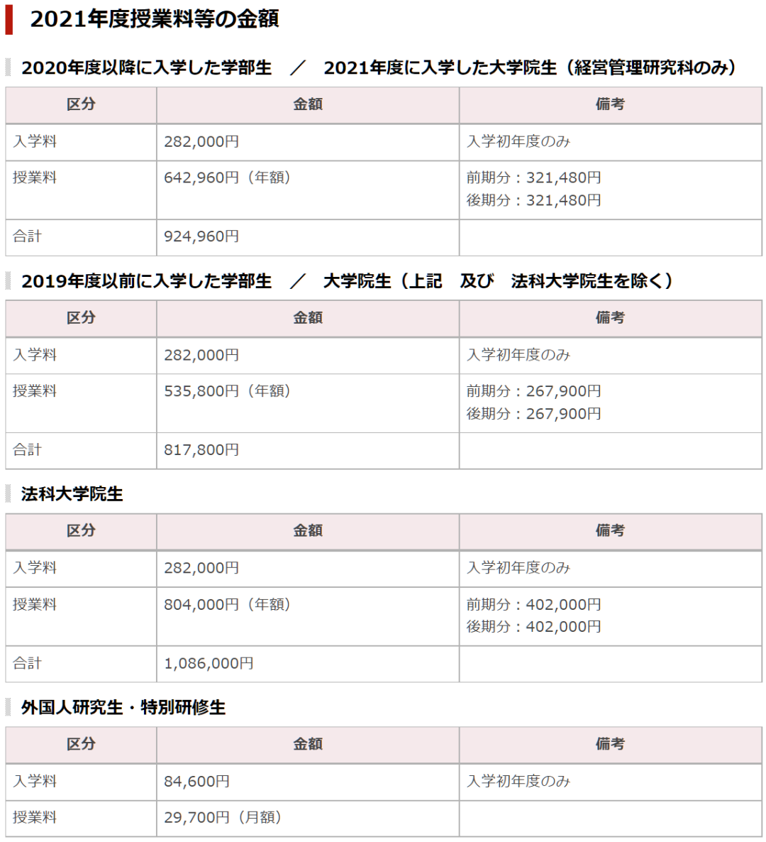 日本國立大學和私立大學學費對比萬瑞海外