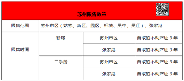 苏州贷款需要什么资料_宜信贷款需要什么资料_纯公积金贷款需要什么资料