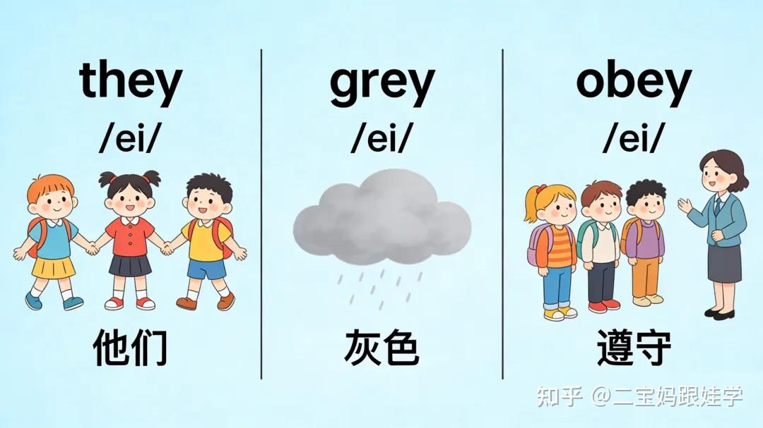 【跟娃学自然拼读】发 /eɪ/ 长元音的字母组合大全:a_e、ai、ay、ey、ei、eigh、ea - 知乎