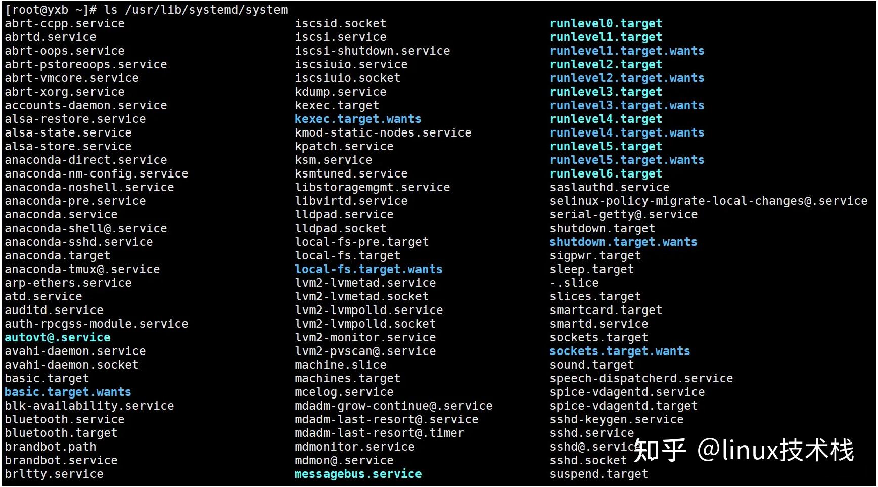 Linux Service File Schema Linux服务管理(详解) - 知乎