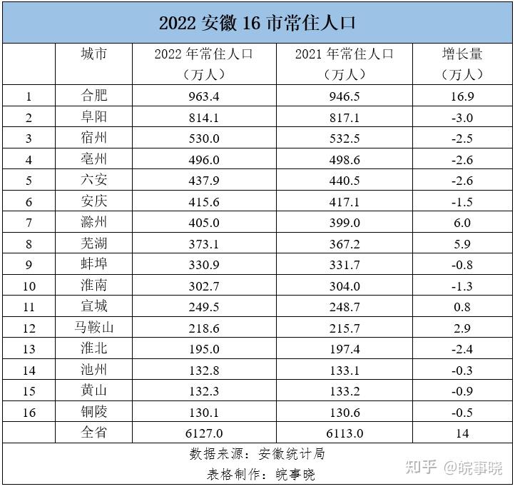 安徽人均gdp图片