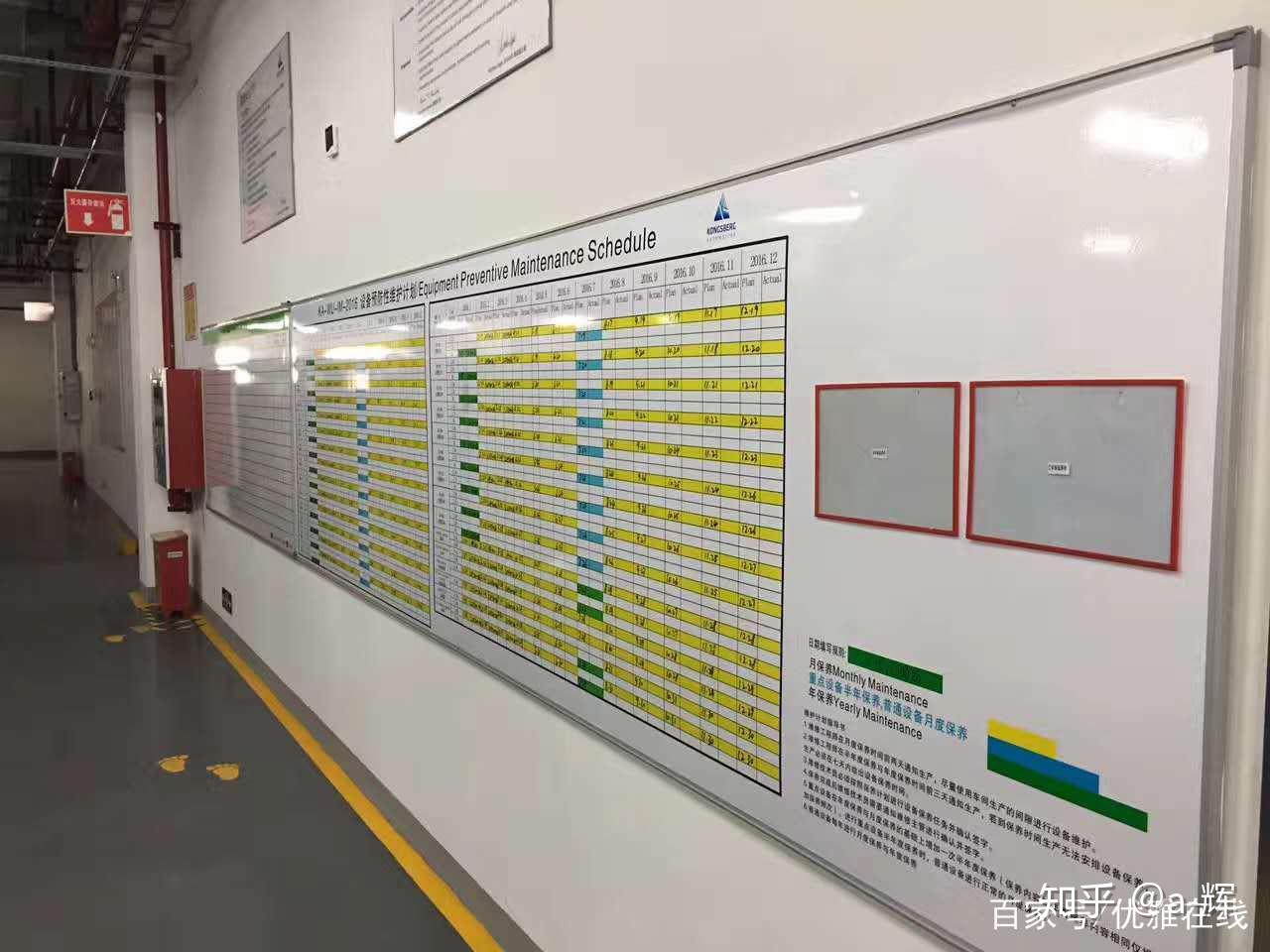 分析企业管理看板的重要性