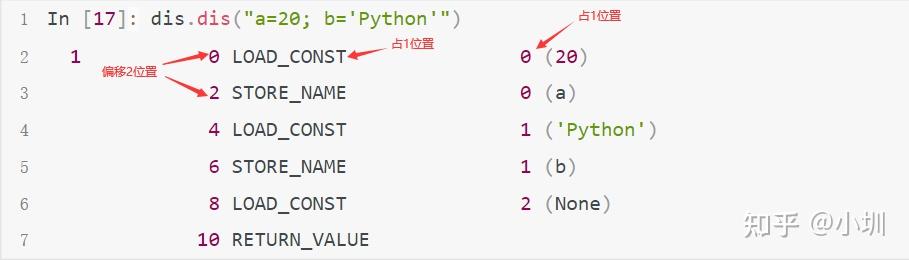dis — disassembler for python bytecode — python ... 理解python中dis模块和字节码指令含义 - 知乎