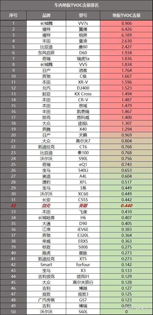 車內(nèi)木地板_地板護理精油和地板蠟的區(qū)別_麗車地板紅檀香