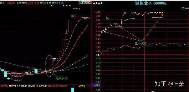 怎麼樣的漲停板才能追現在教你追擊漲停板的四招戰法建議收藏