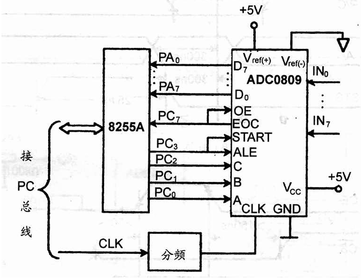 ADC0809 - 知乎