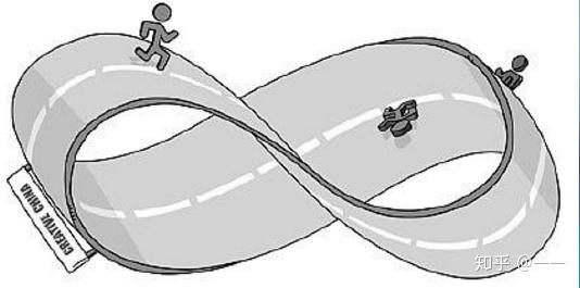 复联4后,钢铁侠还会复活吗?