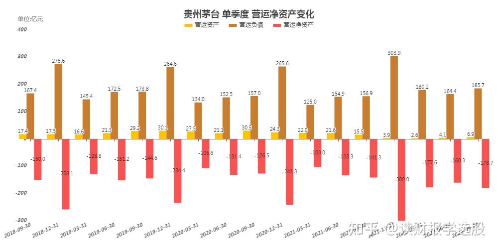 贵州茅台初步核算2022年净利润增长20% - 知乎