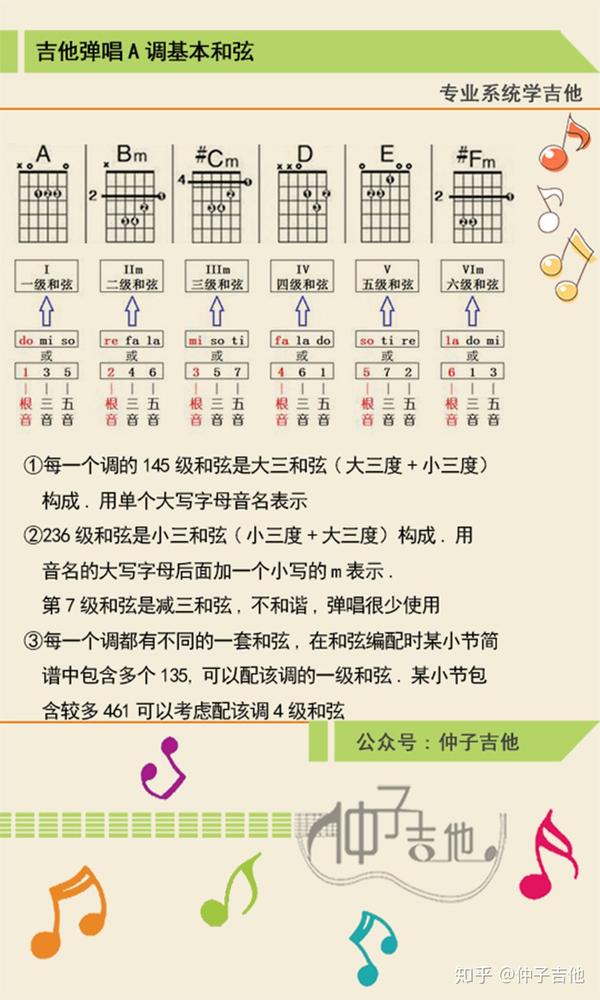A调和弦比C调更容易记忆,用级数玩转吉他弹唱 - 知乎
