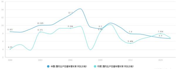 印度指数基金问世 理性帝告诉你该不该出手 知乎