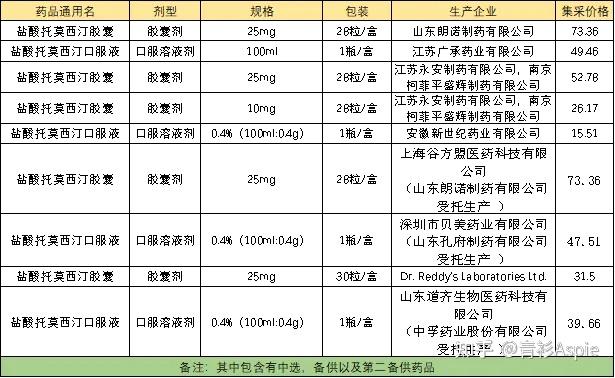 ADHD日常用药(3)不同药物介绍+新药补充信息 - 知乎