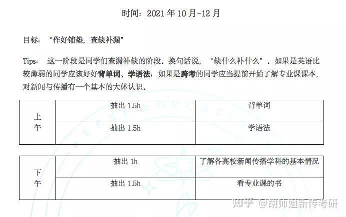 考研380分相当于高考多少分_考研考380分能上什么学校_2021考研380分算高分吗