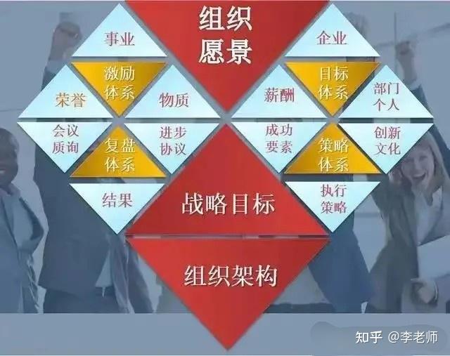 如何建设企业文化? - 知乎