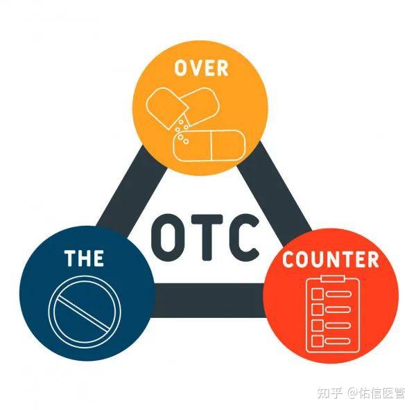 美国FDA非处方药(OTC)法规概述 - 知乎