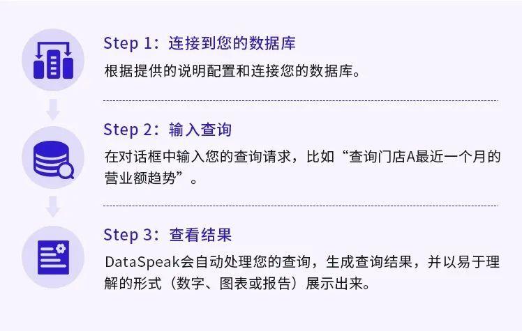 数据洞察一问即得,慧智博视DataSpeak赋能企业数智化 - 知乎