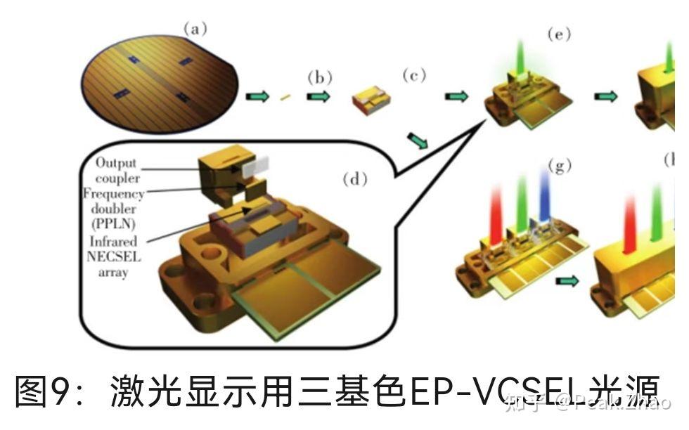 Vcel Line Projector 垂直腔面发射激光器(VCSEL)的研究进展与应用 - 知乎