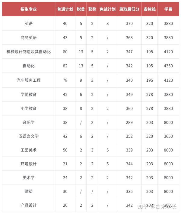 江西十大垃圾专科学校_江西十大垃圾中专学院_江西垃圾专科学校有哪些