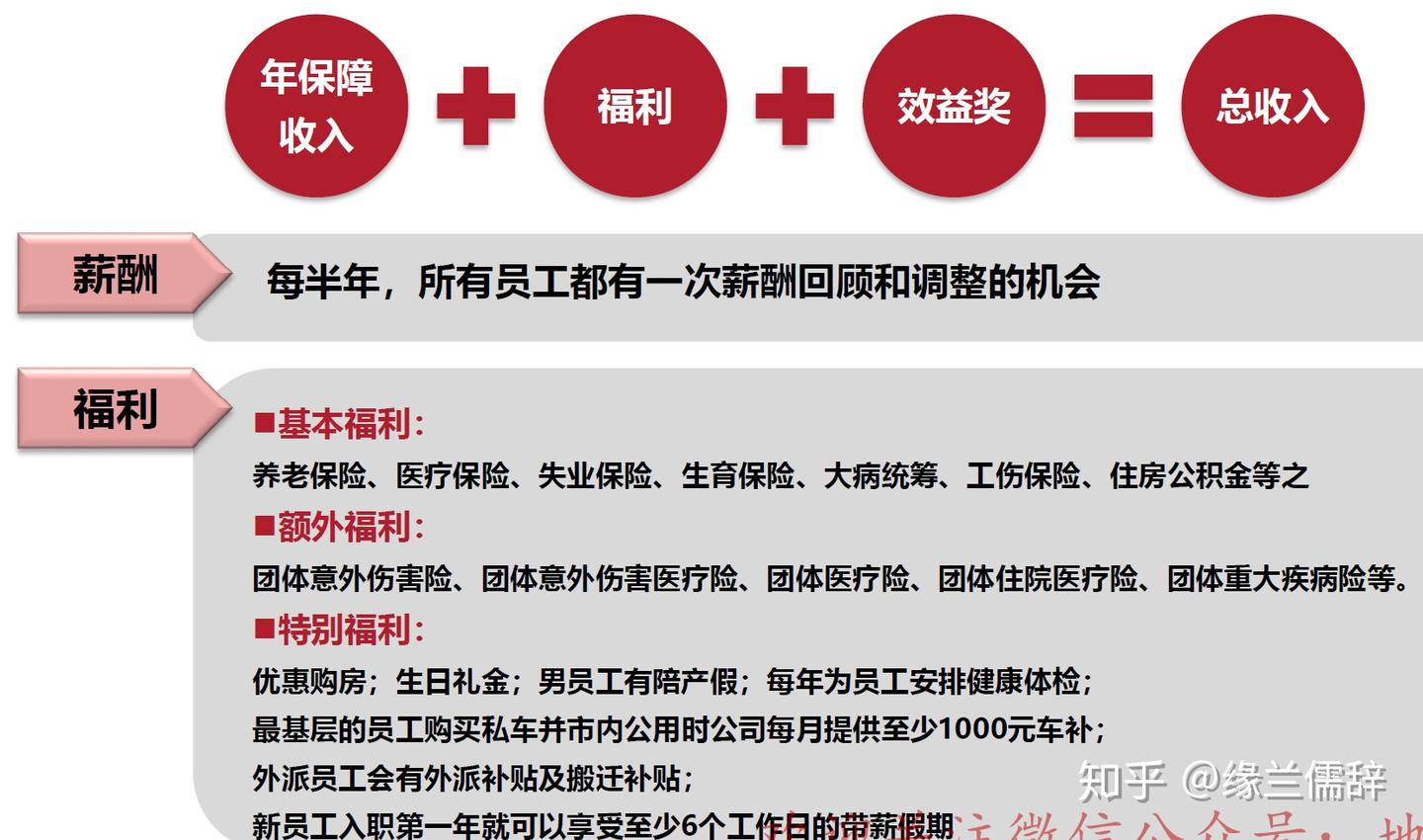 龙湖地产薪酬体系研究分析- 知乎