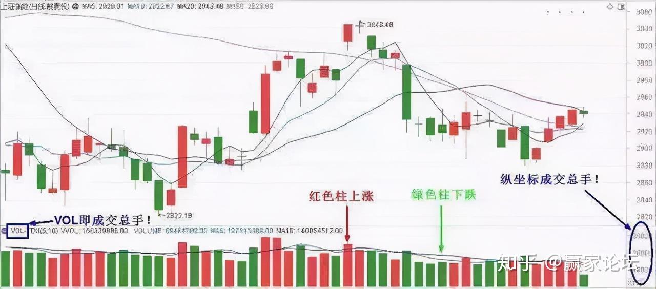 第一次有人把"成交量"说得如此透彻,如果不懂,在股市寸步难行!
