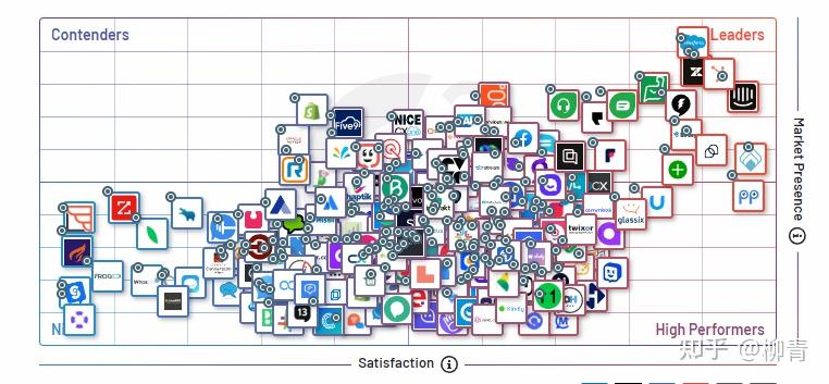 跨境电商独立站，都在用什么在线客服软件，推荐用哪个？