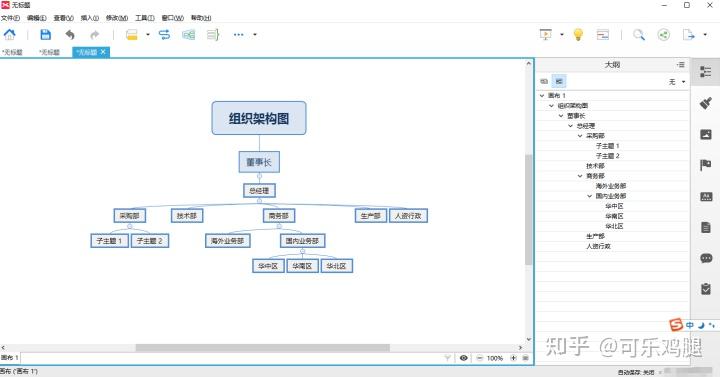 【多图】画组织架构图,这6款工具怎么选? - 知乎