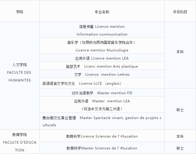 昂西本碩熱門申請專業彙總2010年,大學成為unam(法國昂熱-南特-勒芒