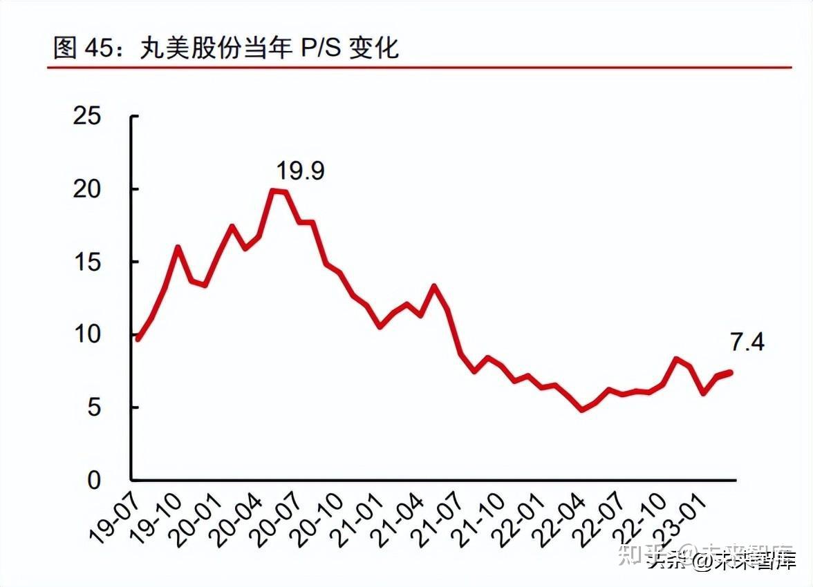 化妆品行业估值专题研究报告：穿越时间空间看美妆估值- 知乎