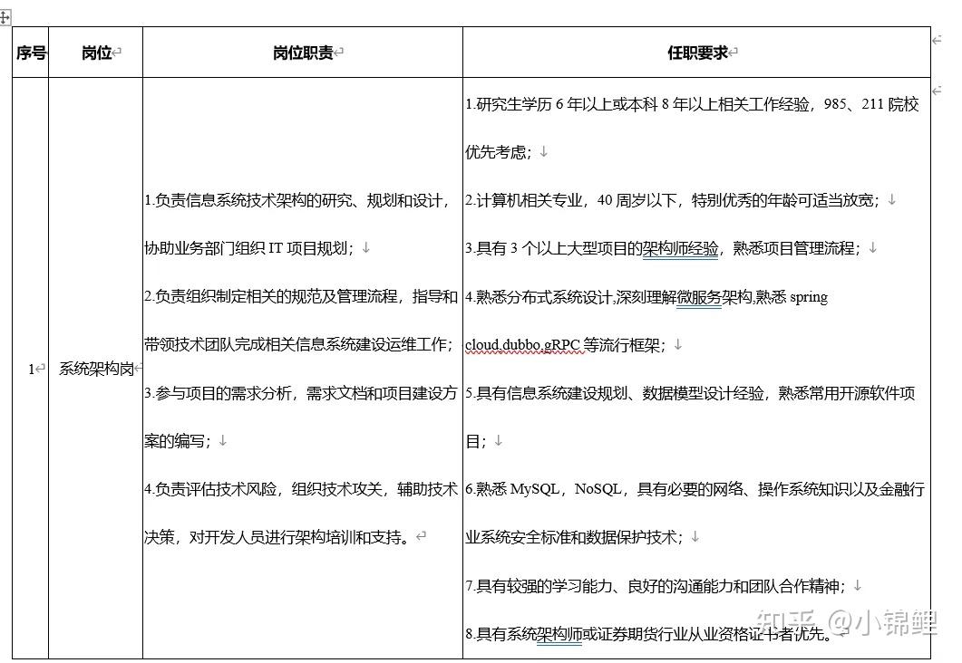 中國證監會招聘有事業編制往屆可投五險一金竟高達184萬月