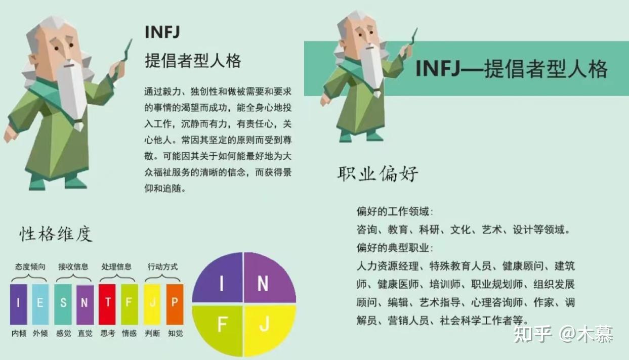 MBTI可信度高不高?真的能测出合适自己的工作吗? - 知乎