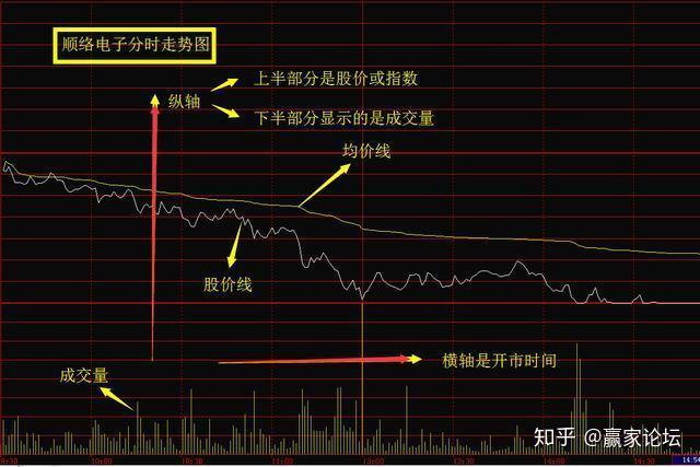 散户生存的铁律掌握分时图这五个技巧轻松做到胜利大逃亡