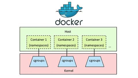 手撕docker文件结构 —— OverlayFS，image，container文件结构详解 - 知乎