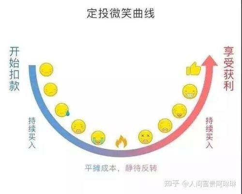 什么是基金定投图片 v2-7e31da09028f98a1ab922e4eedcc569e_r.jpg