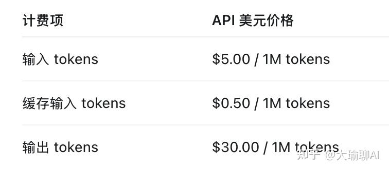 Codex 越用越费 Token？大瑜教你 3 个省 Token 方法！ - 知乎