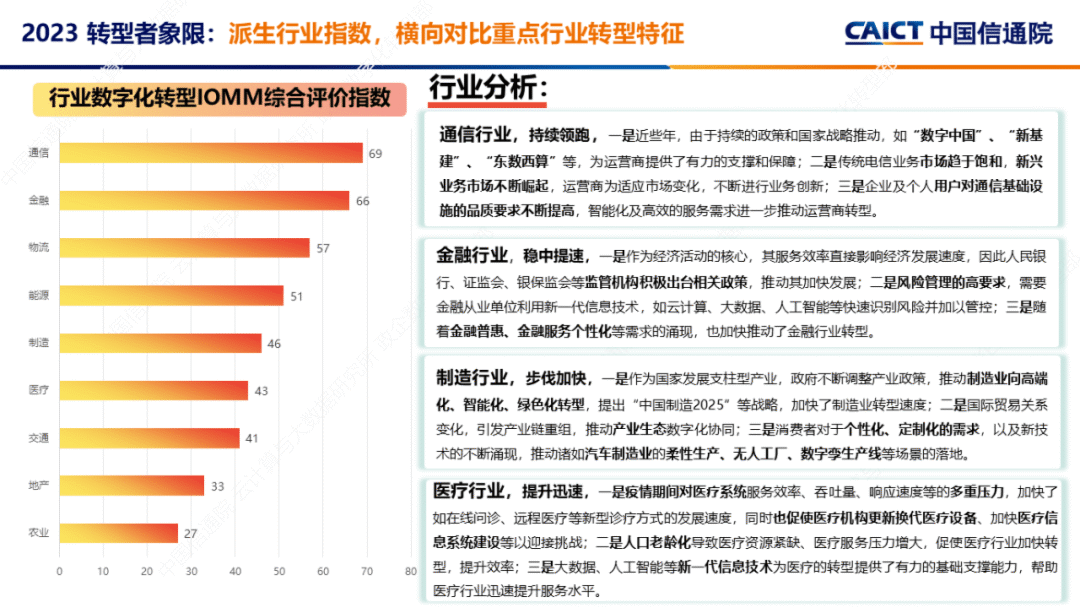 報告中國信通院2023中國信通院iomm企業數字化轉型發展雙象限洞察報告