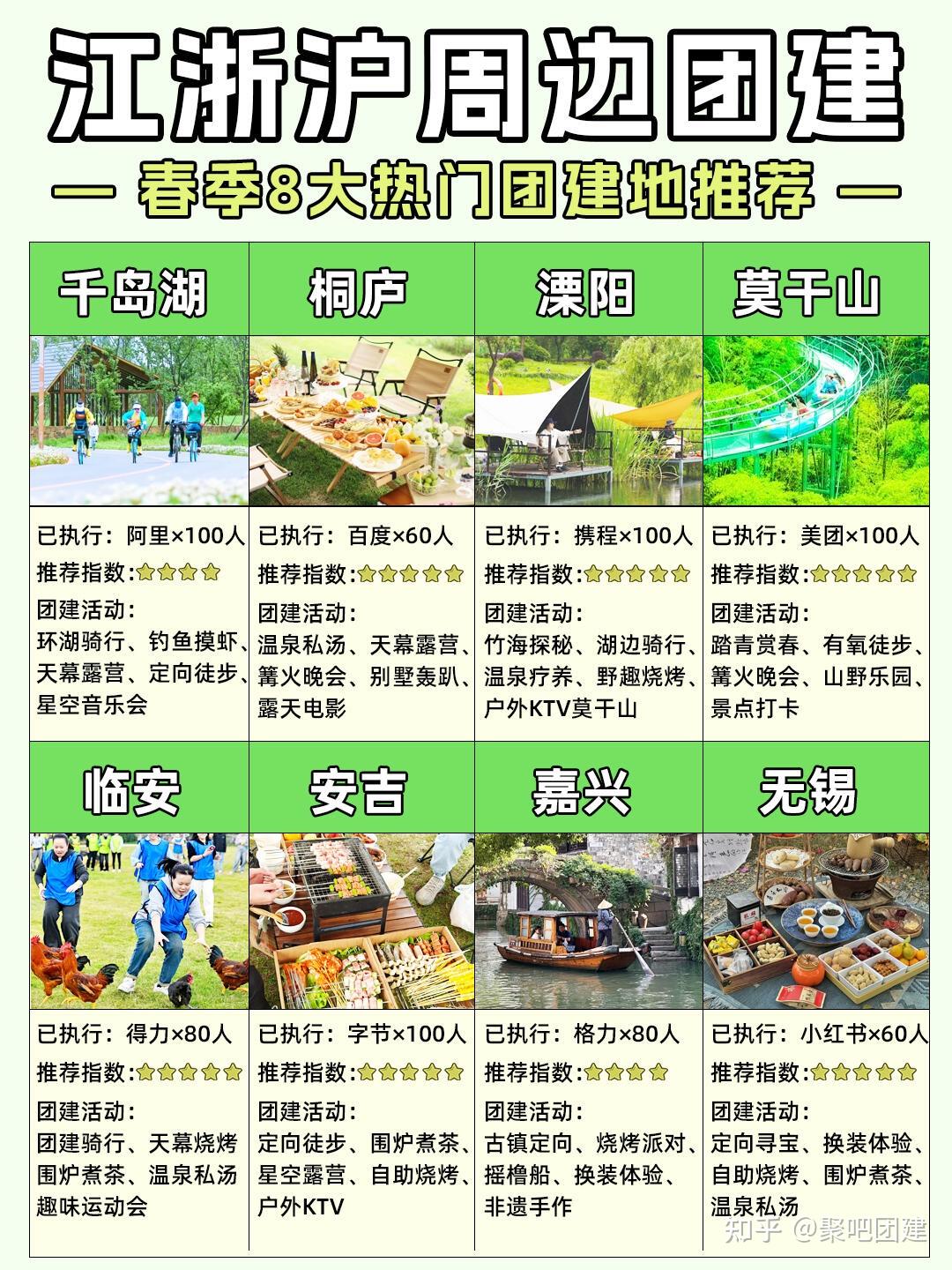 江浙沪周边游攻略‼️人均400+两天一夜好去处 - 知乎