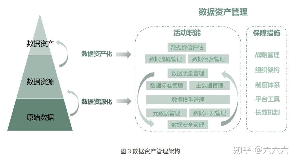 ccsa tc601 大數據技術標準推進委員會發布《數據資產管理實踐白皮書