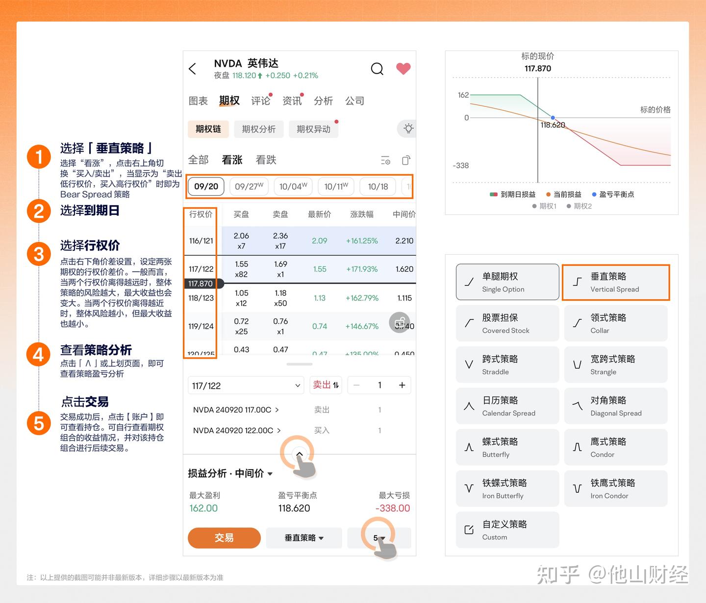 垂直 價差 交易 vertical spread (97) 사진