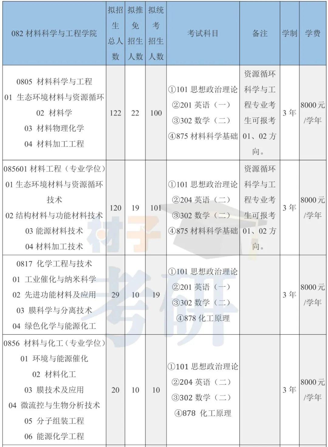 北京工业大学材料考研26考情分析-帝都唯一市属211,性价比极高 - 知乎