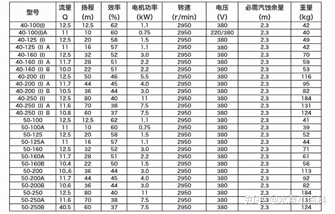 循环泵规格型号表图片