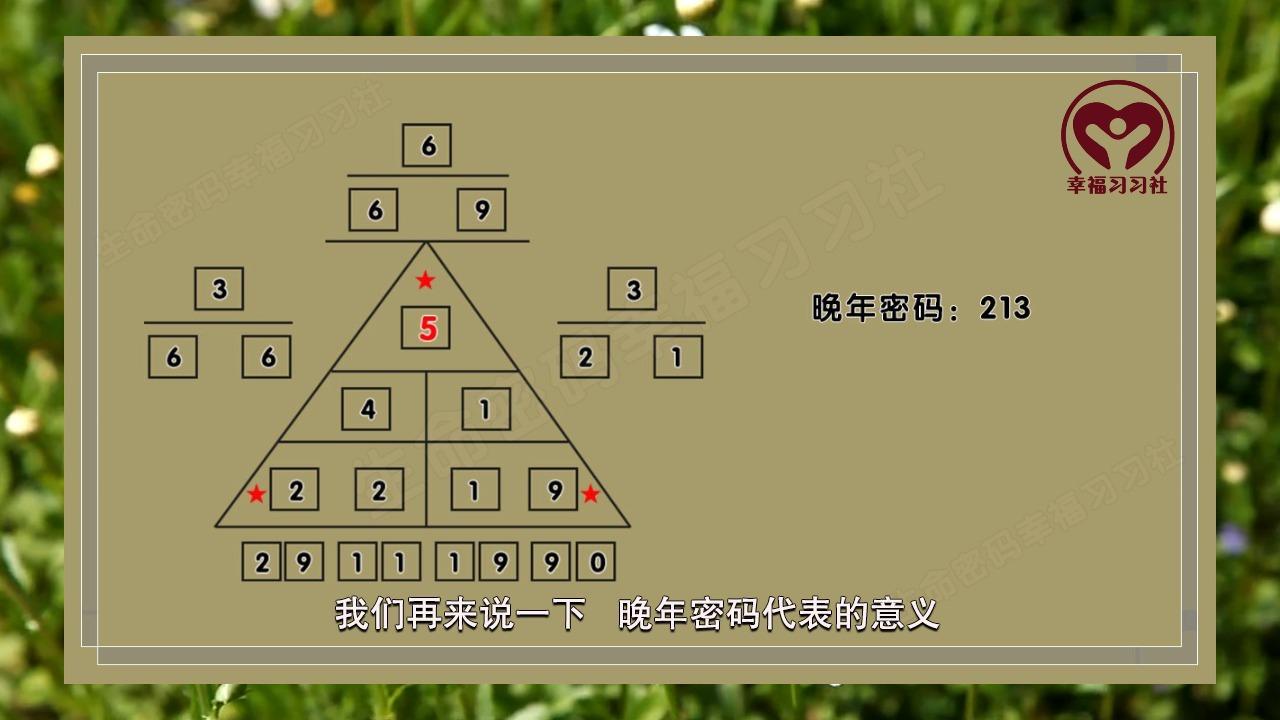 生命密码家庭联合密码详解!