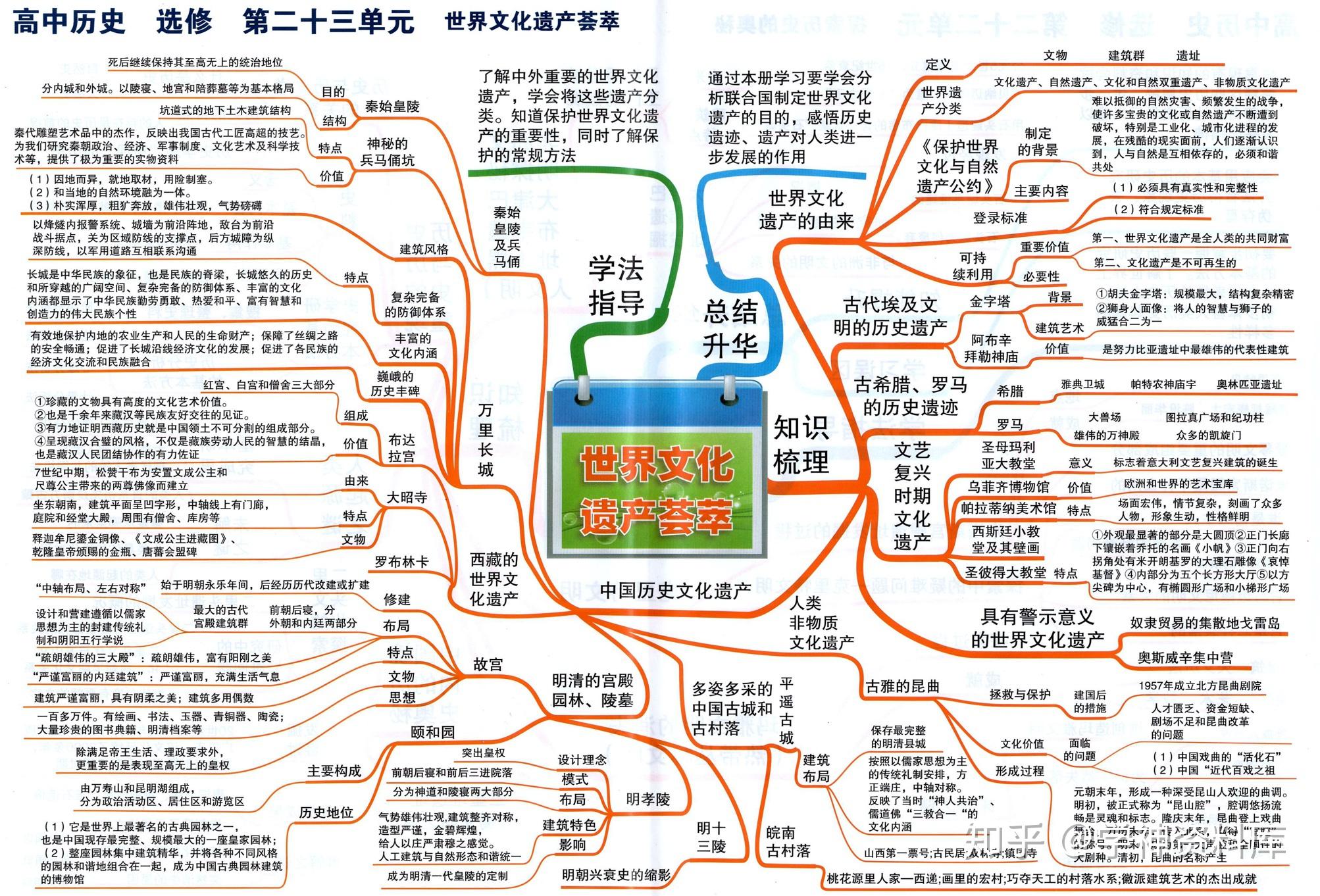 高中历史思维导图知识点总结