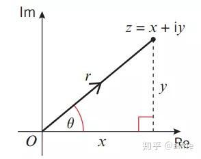 Alevel高数:复数平面的三类图像 - 知乎
